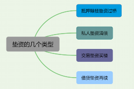 财产纠纷处理